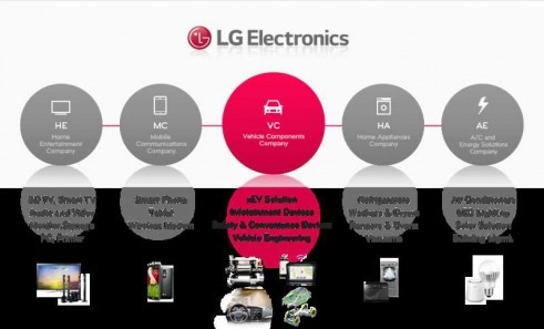 QNX����ƽ̨��LG������������һ������ϵͳ