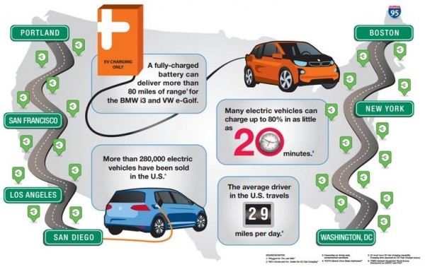 ڽChargePointٳվ