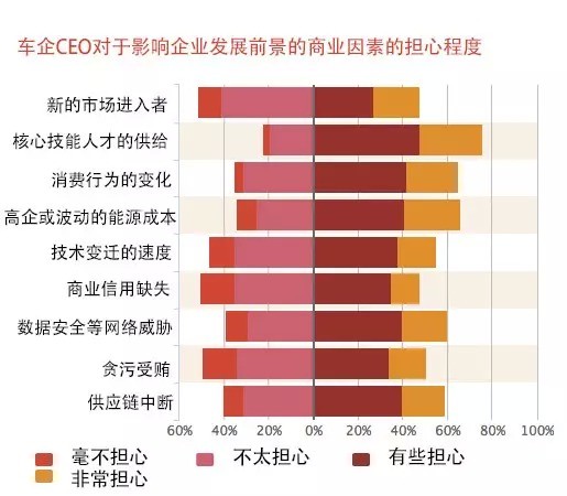 �ջ�������2015����CEO���役��Ϊʲô��