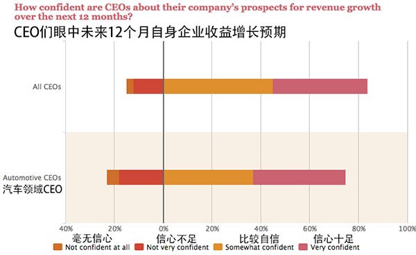 �ջ�������2015����CEO���役��Ϊʲô��