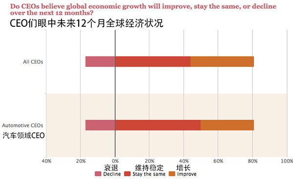 �ջ�������2015����CEO���役��Ϊʲô��