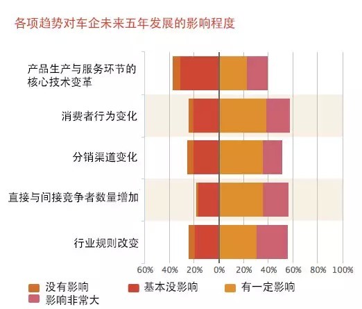 �ջ�������2015����CEO���役��Ϊʲô��