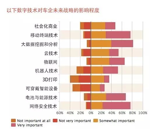 �ջ�������2015����CEO���役��Ϊʲô��