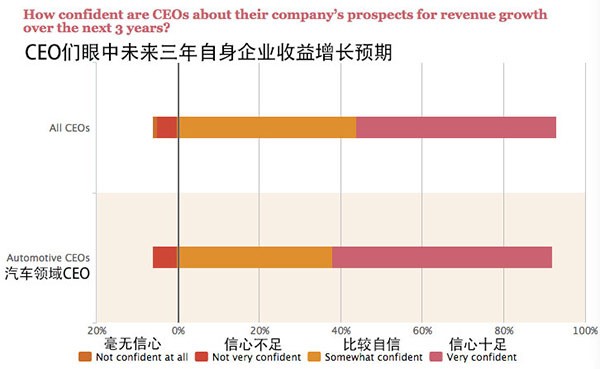 �ջ�������2015����CEO���役��Ϊʲô��