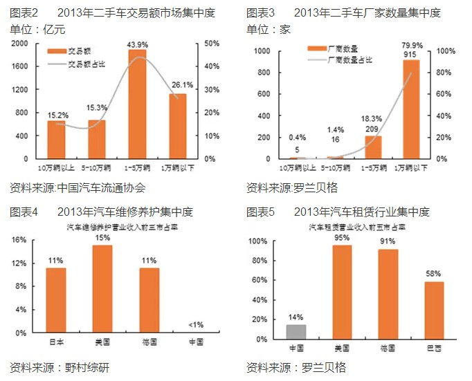 �������г���ȱ��桪��������㡢��������