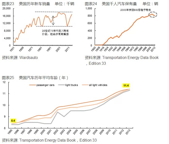 �������г���ȱ��桪��������㡢��������