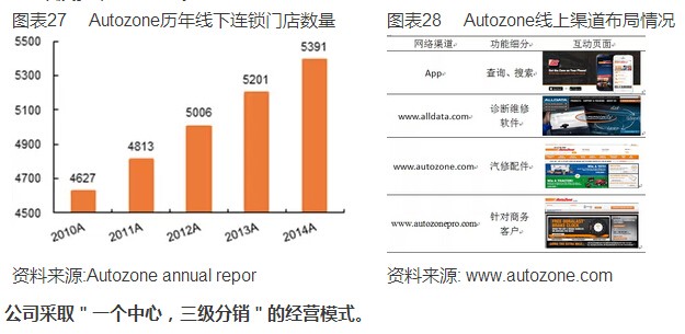 �������г���ȱ��桪��������㡢��������