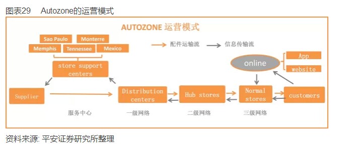 �������г���ȱ��桪��������㡢��������