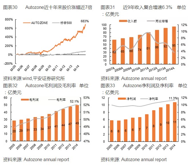 �������г���ȱ��桪��������㡢��������