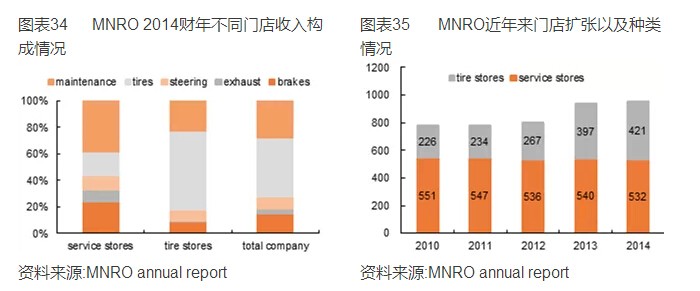 �������г���ȱ��桪��������㡢��������