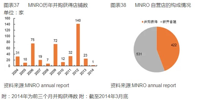 �������г���ȱ��桪��������㡢��������