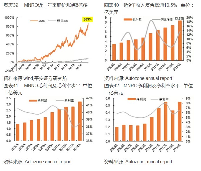 �������г���ȱ��桪��������㡢��������