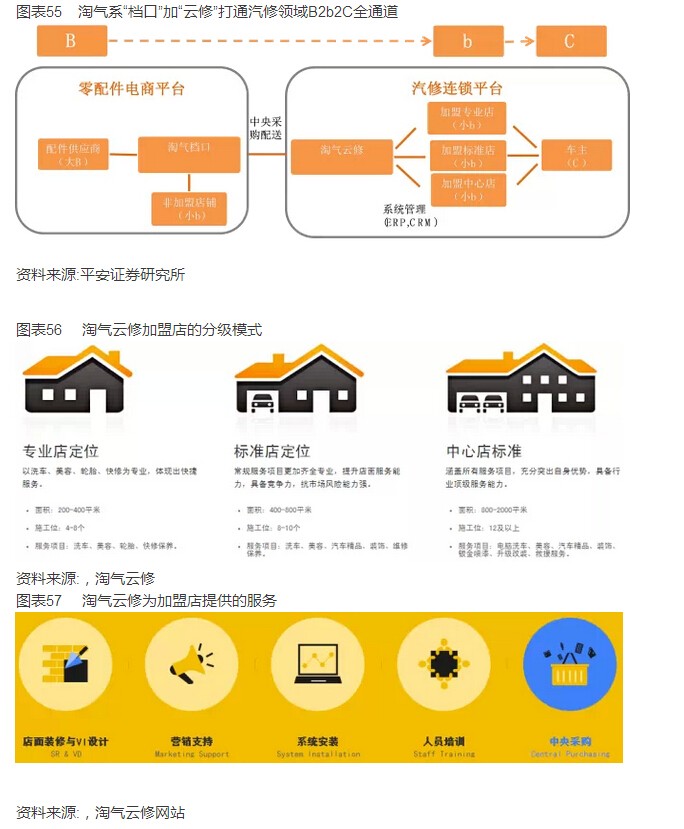 �������г���ȱ��桪��������㡢��������