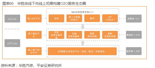 �������г���ȱ��桪��������㡢��������