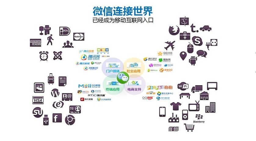 ����û�����˼ά�������������